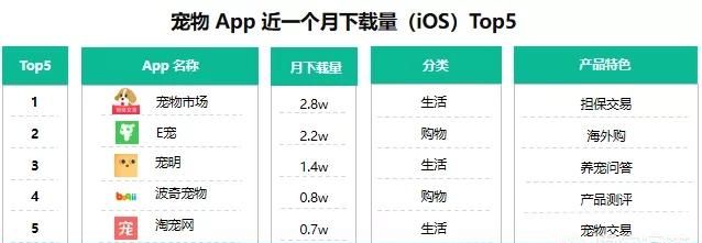 有哪些宠物软件,宠物交易app软件哪个最好图6