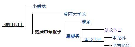 恐龙有几种(恐龙有几种声音)图3