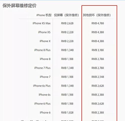 苹果8的玻璃盖容易碎吗为什么图2