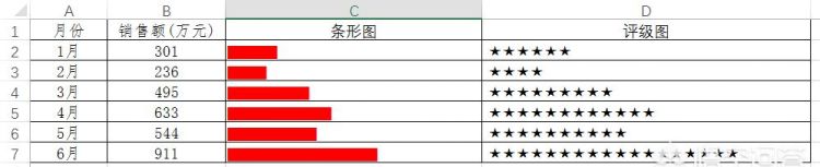 在excel中怎么创建图表(在excel可创建的图表是)图4