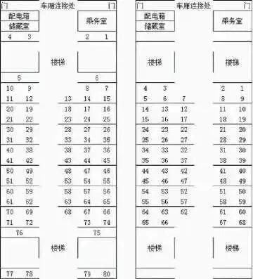 普车车票怎么看出来是不是靠窗(z336火车03车厢032号靠窗吗)图3