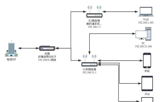 怎样提升家里网速,如何设置家里wifi提升网速图9