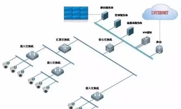 监控百兆千兆交换机的区别图3