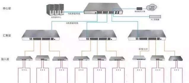 监控百兆千兆交换机的区别图6