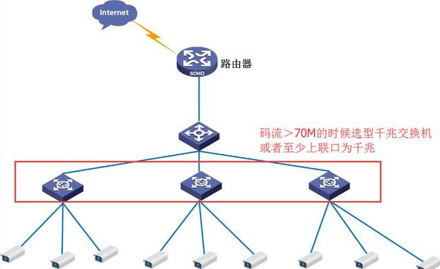 监控百兆千兆交换机的区别图10