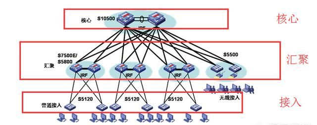 监控百兆千兆交换机的区别图11