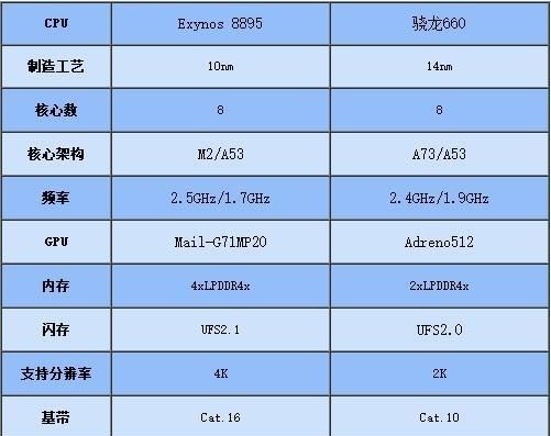 魅族15plus和魅族15有啥区别图9