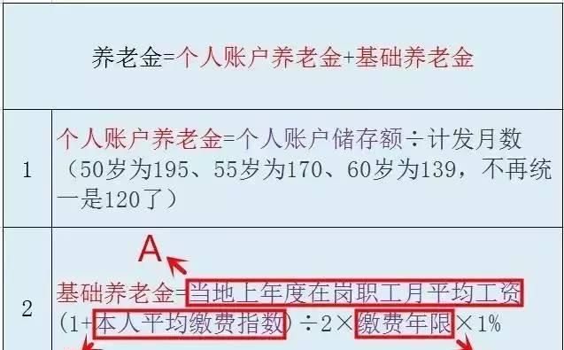 社保交满15年退休能领多少钱个人图1