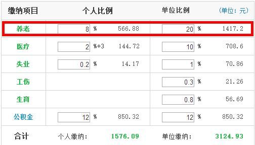 社保交满15年退休能领多少钱个人图2