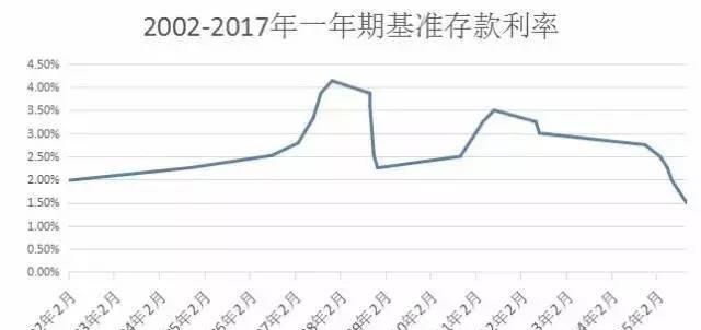 社保交满15年退休能领多少钱个人图4