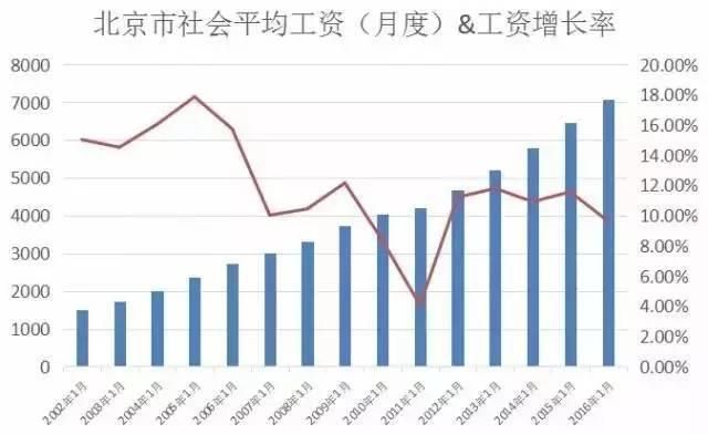 社保交满15年退休能领多少钱个人图5