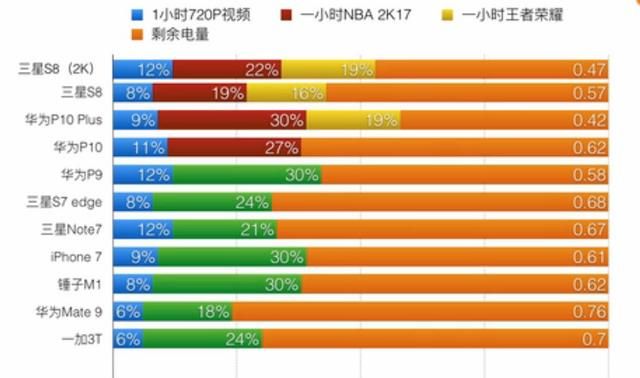 三星s8怎么样值得买吗(三星s8多少钱)图6