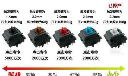 如何选择机械键盘?哪个牌子的机械键盘好用图3