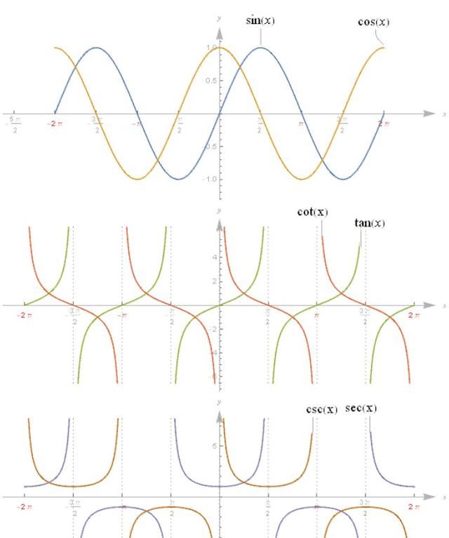 如何学习三角函数图9