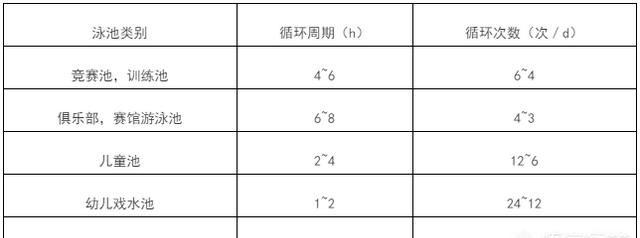 泳池水多久换一次图2