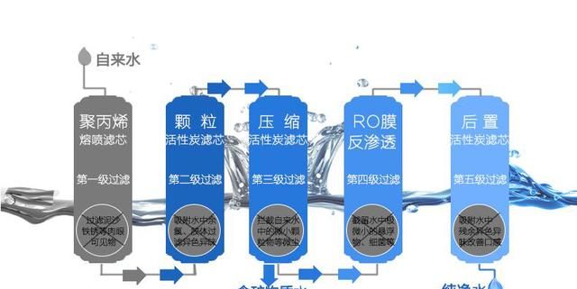 怎样选择净水器需要注意哪些问题图1