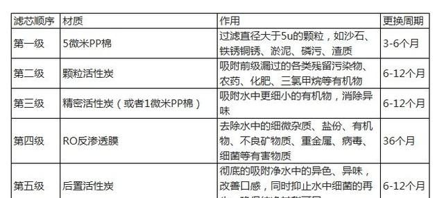 怎样选择净水器需要注意哪些问题图2