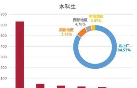 上海交通大学怎么样图4