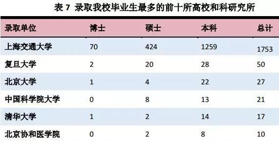 上海交通大学怎么样图5