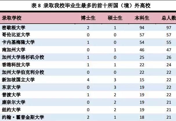 上海交通大学怎么样图6