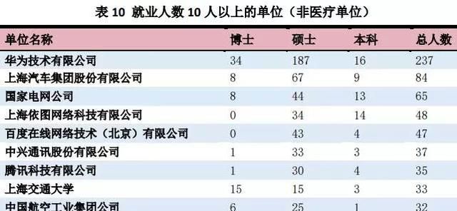 上海交通大学怎么样图7