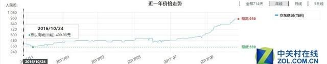 为什么固态硬盘突然降价了(2022年固态硬盘降价)图3