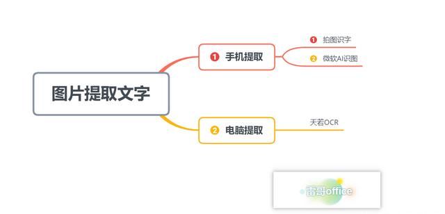 怎么扫描图片中的文字并提取出来图16