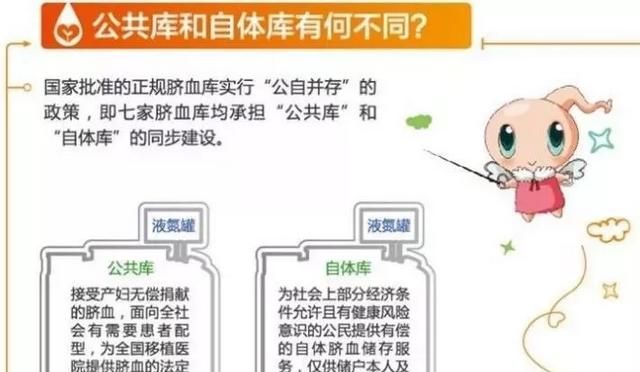 新生儿到底需不需要储存脐带血呢图8