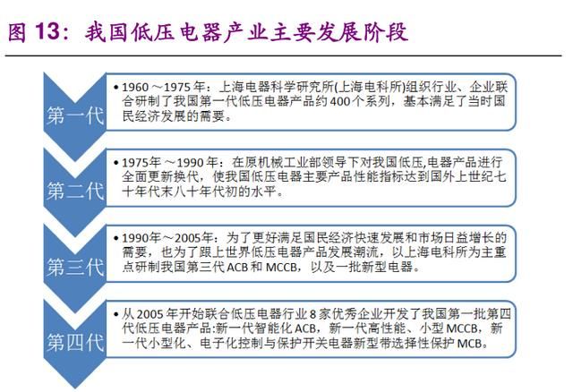 低压电器的分类有哪些图1