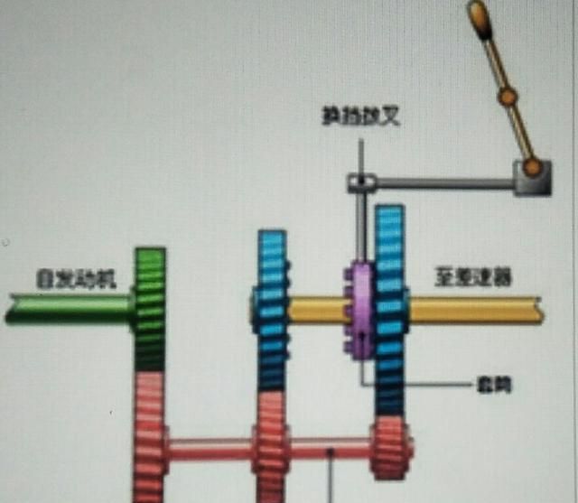 汽车手动变速器工作原理图4