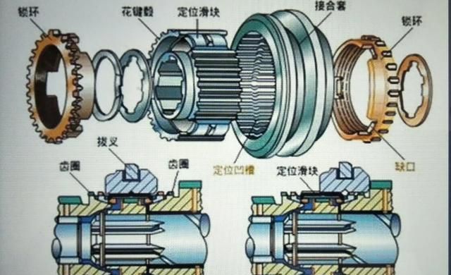 汽车手动变速器工作原理图6