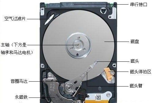 ssd固态硬盘需要碎片整理吗图3