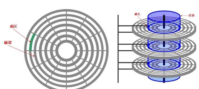 ssd固态硬盘需要碎片整理吗图4