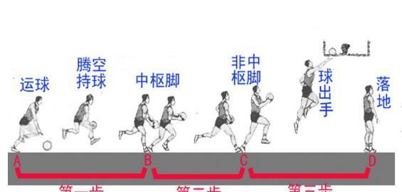 如何三步上篮,如何三步上篮不会被人盖帽图2