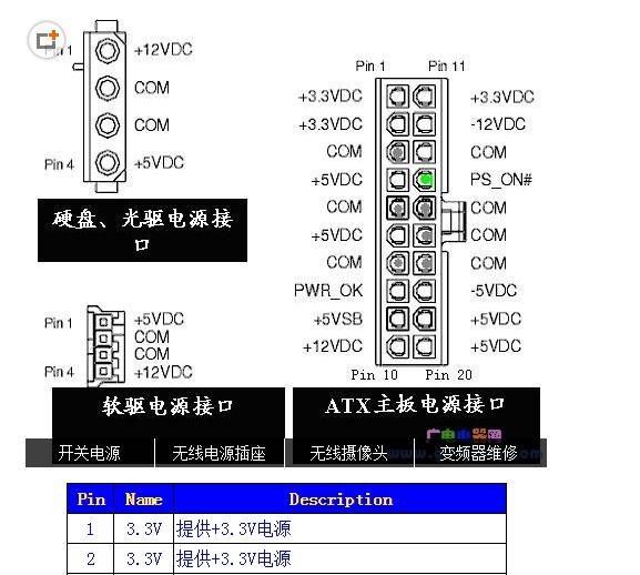 电脑开机电源动一下就停,电脑开机电源和cpu风扇转一下就停图3