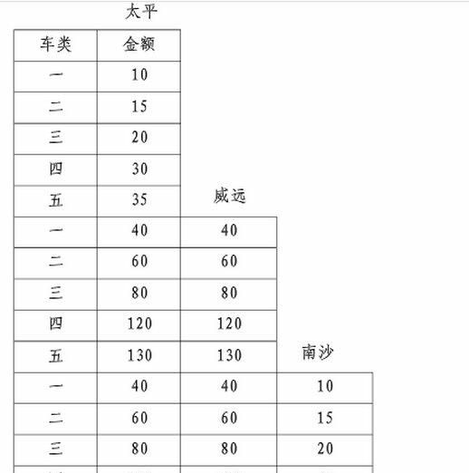 虎门大桥持有量,虎门大桥的前景怎么样图3