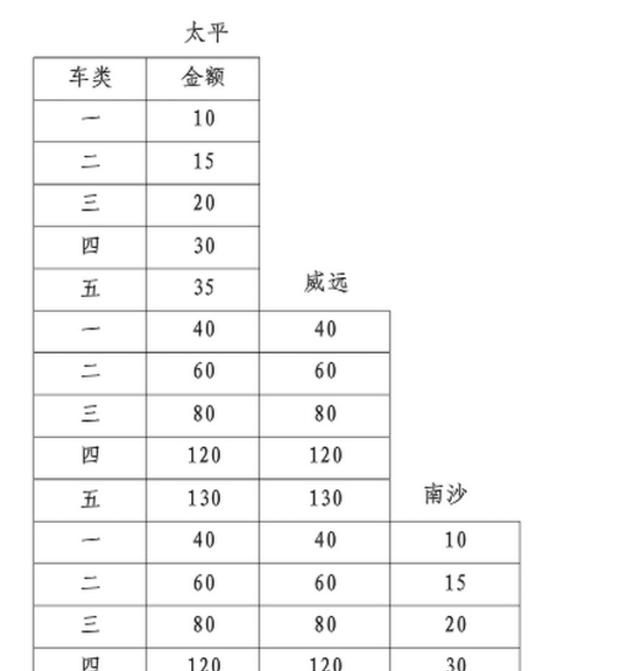 虎门大桥持有量,虎门大桥的前景怎么样图6