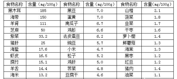 素食者该怎样更好的补充蛋白质(蛋奶素食者怎么补充蛋白质)图4