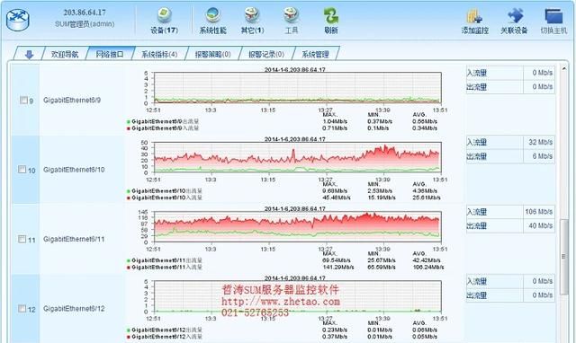 如何随时监控服务器网络带宽使用情况图9