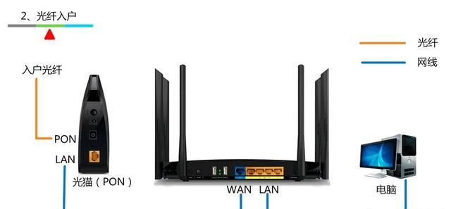 新买的tp link无线路由器怎么设置图1