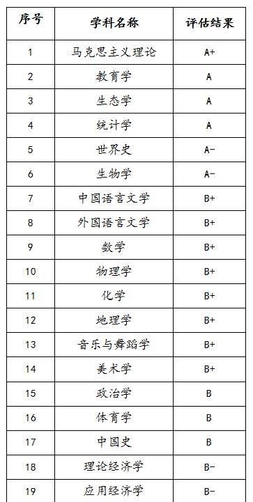 东北师范大学计算机系哪个专业好图2