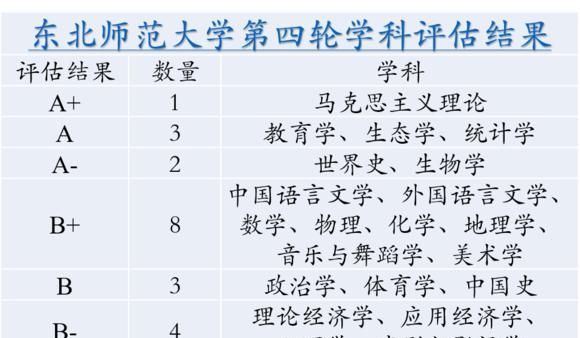 东北师范大学计算机系哪个专业好图5