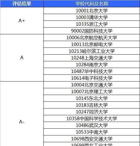 东北师范大学计算机系哪个专业好图7