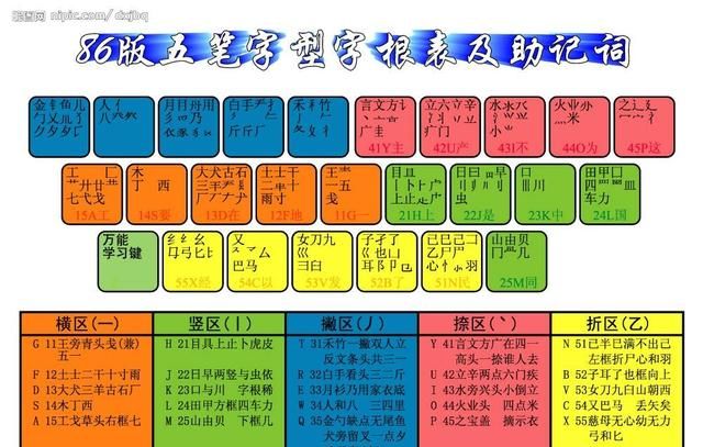 五笔字根表怎么学图1