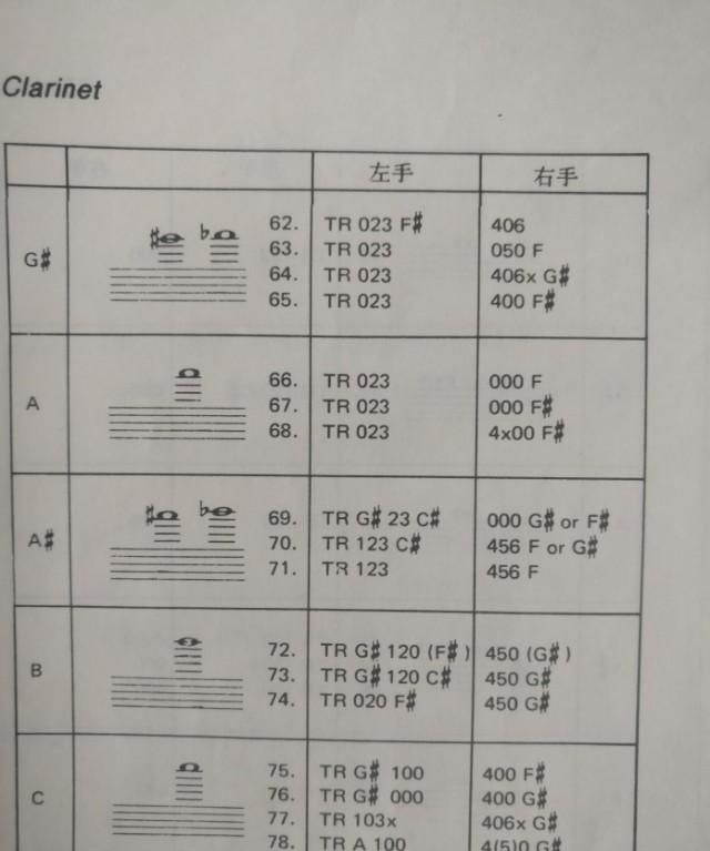单簧管怎样吹才能吹响,单簧管的中音67怎么好吹图4