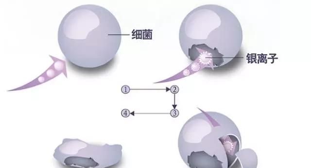 银子对人体有什么好处呢,银子对身体有哪些好处图5