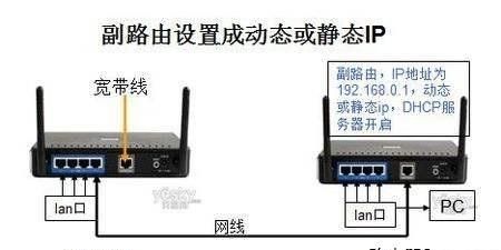 路由器连接路由器可以吗图5