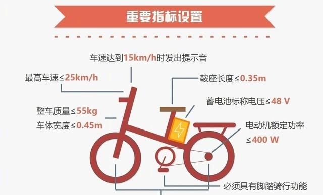 电动车五年后到底怎么样图2