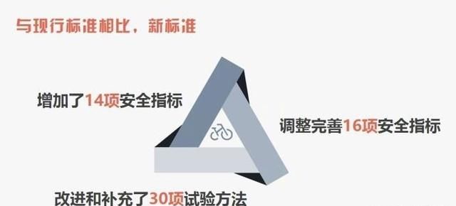 电动车五年后到底怎么样图5