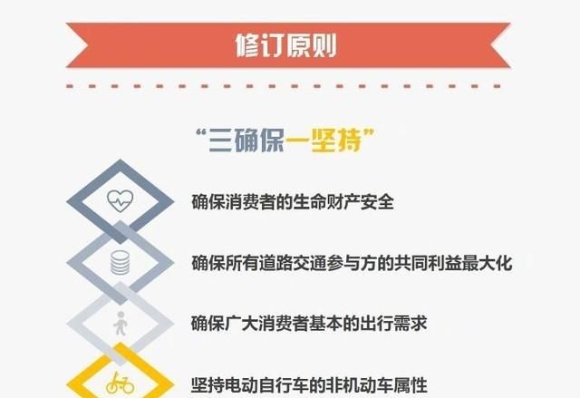 电动车五年后到底怎么样图6